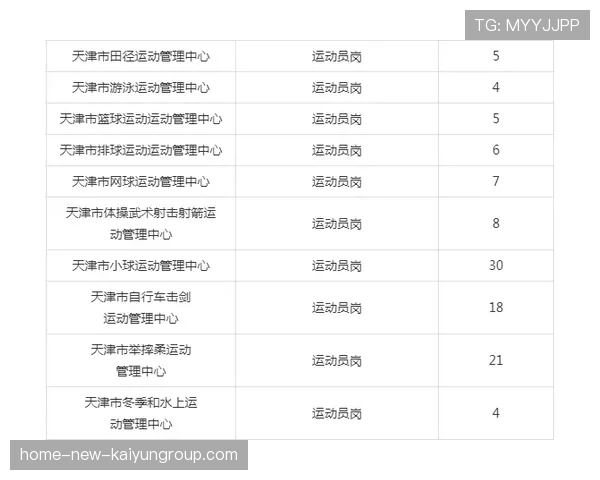 加强对职业体育组织的新闻支持与协同,关于加强体育事业发展的建议 加强对职业体育组织的新闻支持与协同,关于加强体育事业发展的建议
